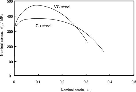 vc steel